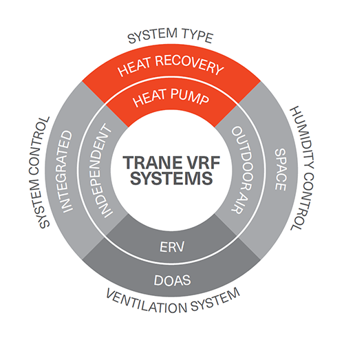 System-VRF.png
