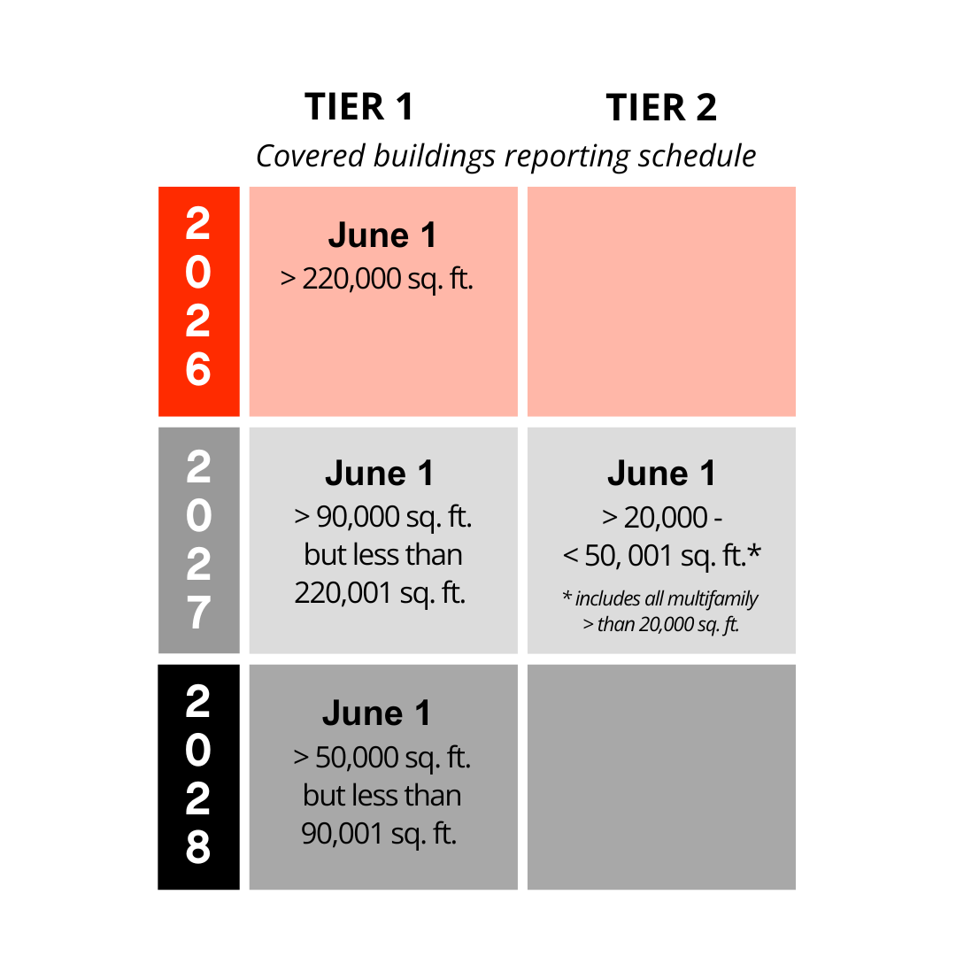 WA_BPS_Compliance Reporting Schedule - 1