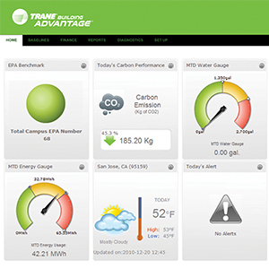 Trane Intelligent Services Dashboard