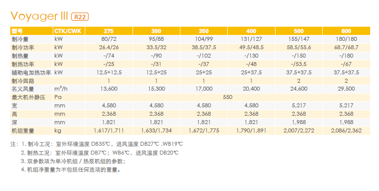 屋顶机参数