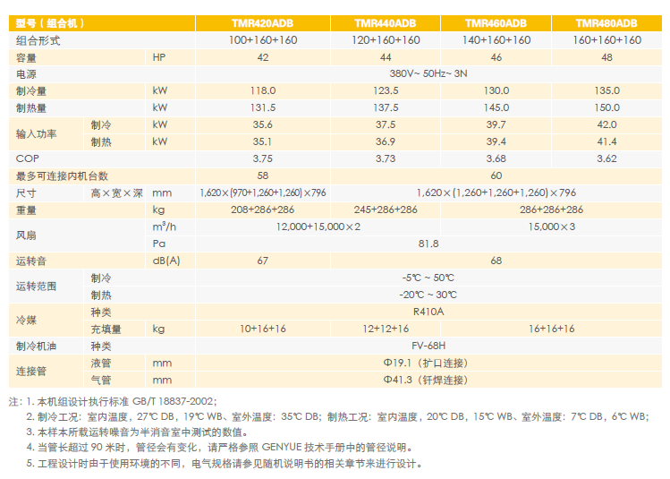 GENYUE参数4