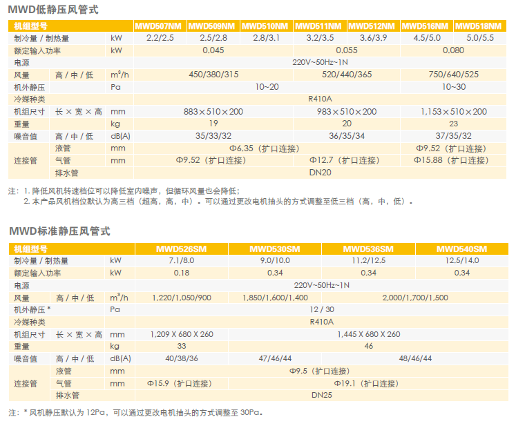 Greenergy参数5