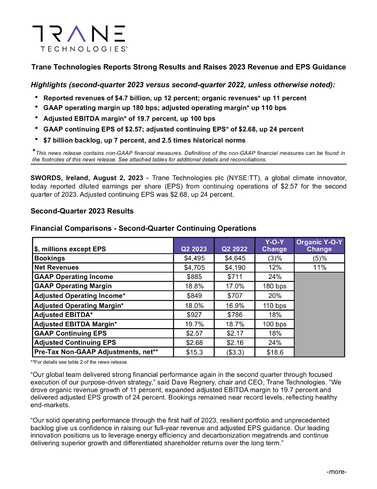 Trane Technologies Reports Strong Results and Raises 2023 Revenue and EPS Guidance